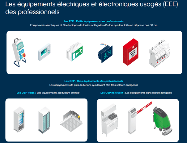 exemples équipements électriques électroniques professionnels Ecosystem